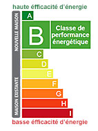 classe energetique