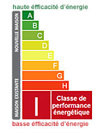 classe energetique