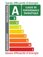 classe energetique