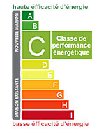 classe energetique
