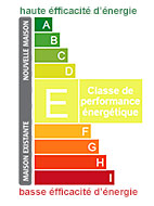 classe energetique