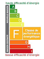 classe energetique