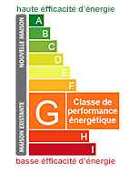 classe energetique