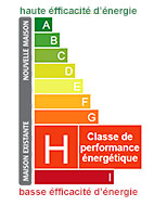 classe energetique